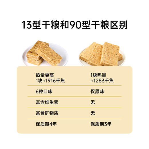 900压缩饼干13型250g*6包即食干粮应急食品 商品图3