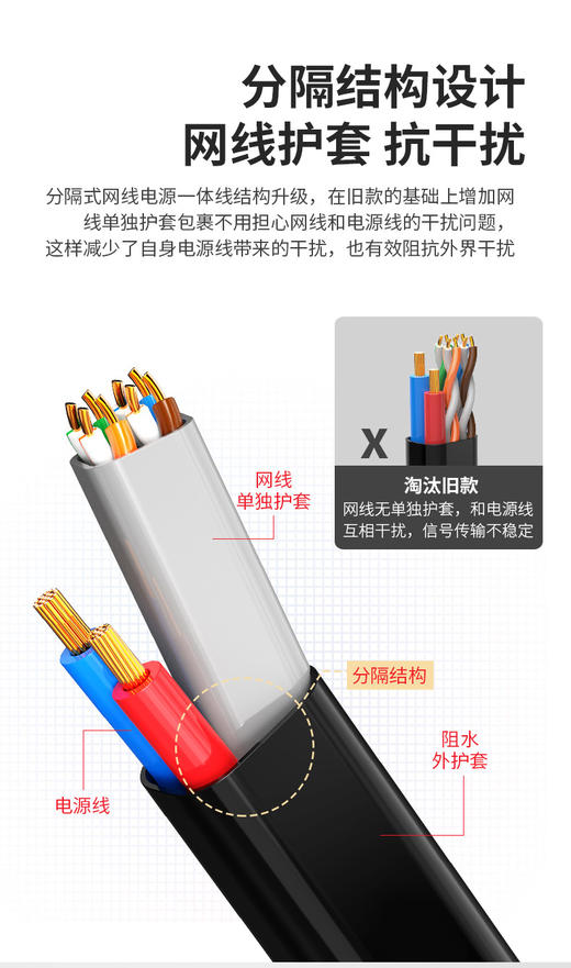 爆款★热销@无氧铜【4芯无氧铜网线+0.5无氧铜电源线】室外双层护套抗拉无氧铜综合线 4芯网线带2芯电源复合一体线 安防监控 车牌识别 道闸 门禁 楼宇对讲工程专用 喷码300米 商品图3