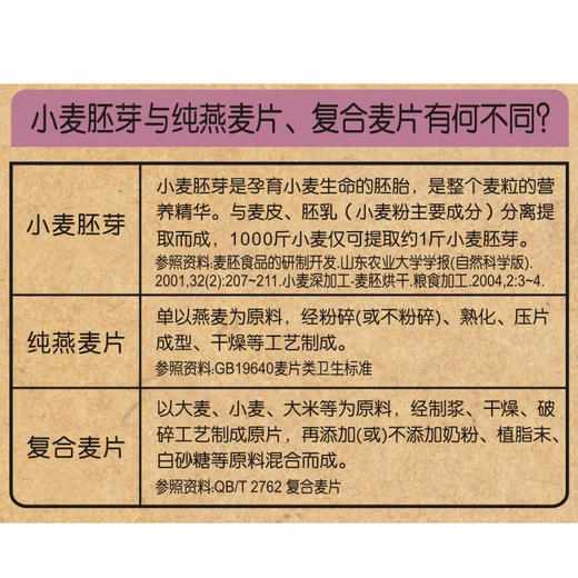 精力沛牌小麦胚芽高纤高VE968g 商品图4