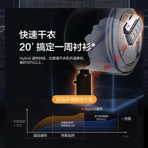 海尔（Haier）洗烘套装G100168BD14LSU1+HBNS100-FQ176U1 商品图5