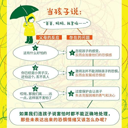 儿童恐惧心理学 从涂鸦中读懂孩子的恐惧情绪 商品图1