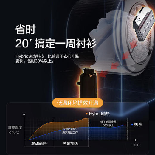 海尔（Haier）烘干机HBNS100-FQ176U1 商品图7