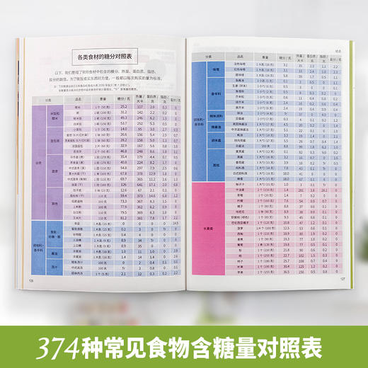 正确减糖  科学、正确、能坚持的减糖饮食法 商品图3
