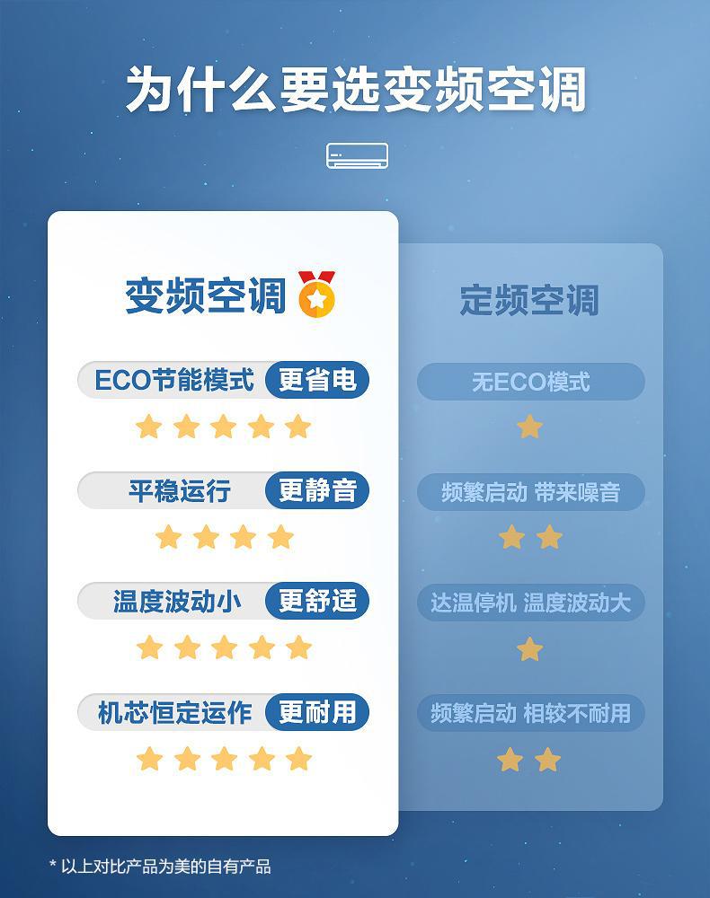 为什么买变频空调.jpg