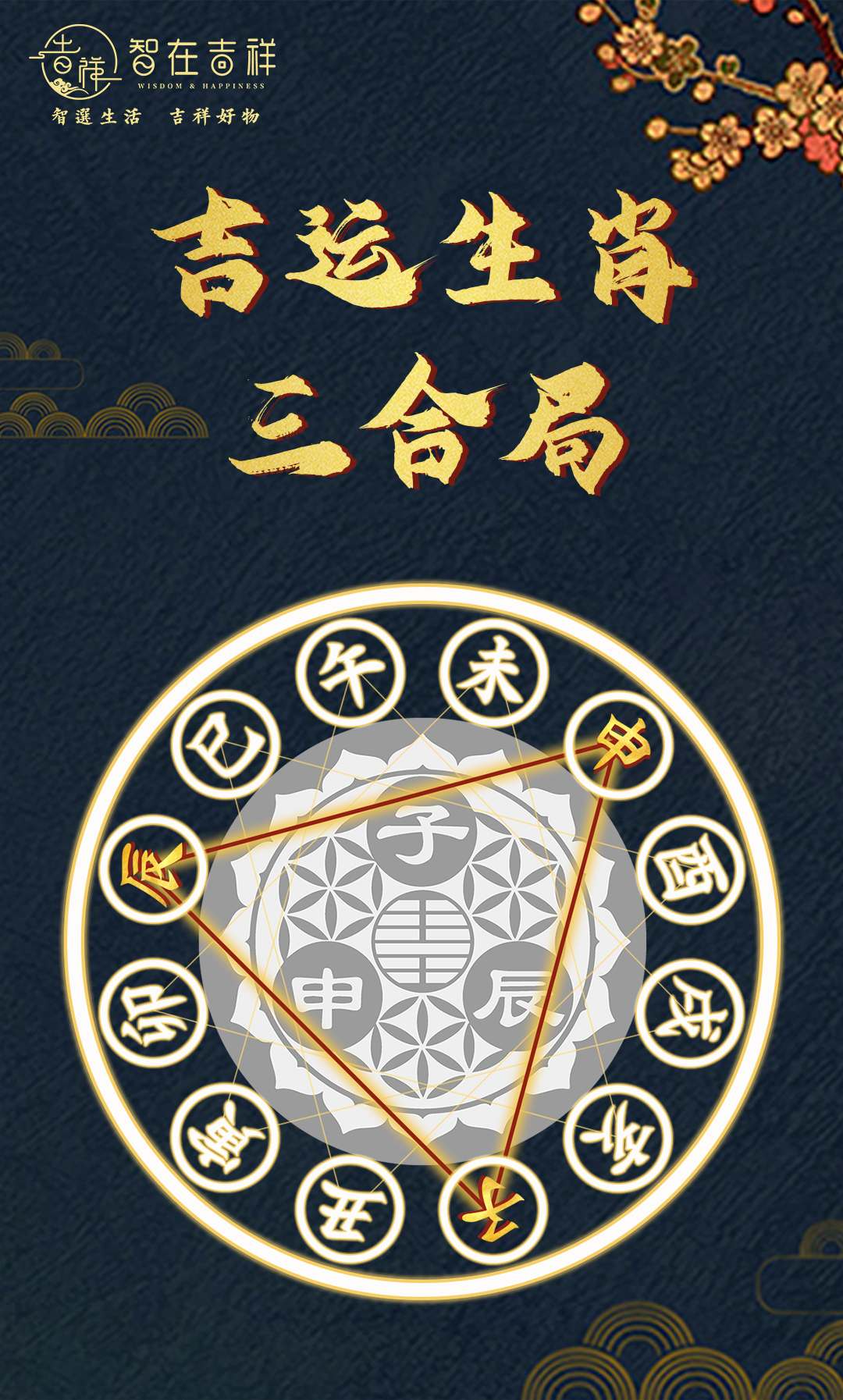 吉运生肖三合局