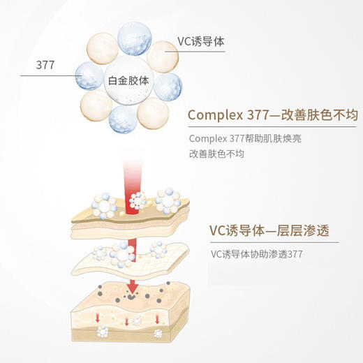 城野医生377美白精华 商品图3