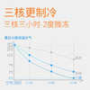 【家用电器】车载小冰箱双门迷你小型冰箱家用学生宿舍化妆品制冷车家两用 商品缩略图4