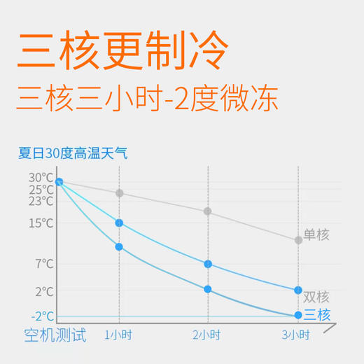 【家用电器】车载小冰箱双门迷你小型冰箱家用学生宿舍化妆品制冷车家两用 商品图4