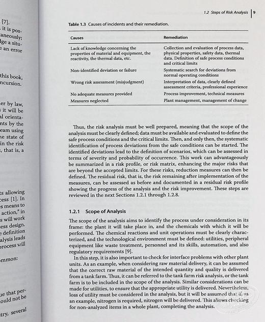 化学过程的热安全性 风险评估和工艺设计（第2版） Thermal Safety  of Chemical Processes 英文原版  商品图6