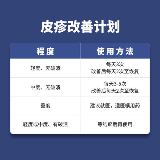 中科院天然植物皮肤舒缓修护膏（使用皮疹/蚊虫叮咬） 商品图4