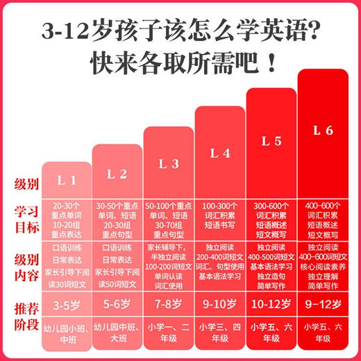 培生儿童英语分级阅读 Level 1-6全6套礼盒装 3-6-9-12岁幼儿英语启蒙教材有声故事绘本 Level1-6（全6套） 商品图2