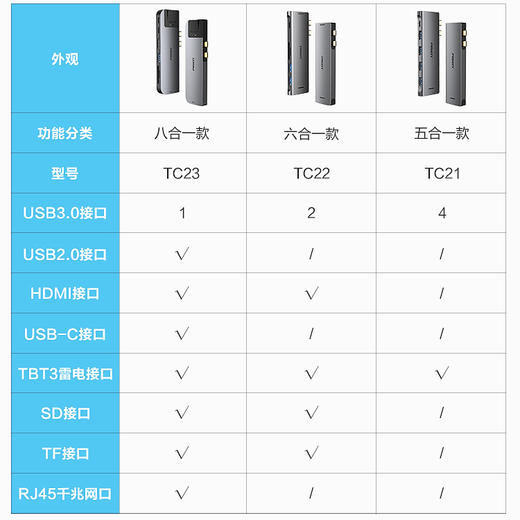 品胜  MacBook专用多合一多功能扩展坞 五合一/六合一/八合一拓展坞雷电传输 即插即用转换器 商品图2