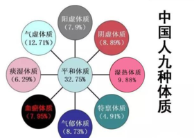 ▶闻到艾味什么反应，说明你是什么体质？恶心想吐？说明你更需要艾灸！ 