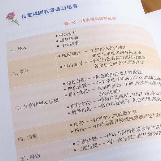 儿童戏剧教育活动指导童谣及故事的创意表现 林玫君 儿童戏剧教育系列 商品图4