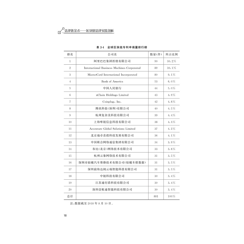 试读PDF-9787308191272(1-1)-法律链金术:区块链法律实践剖析_031.jpg