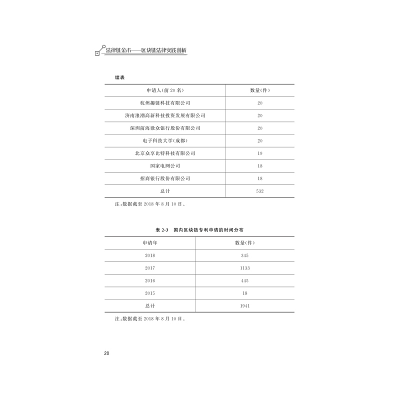 试读PDF-9787308191272(1-1)-法律链金术:区块链法律实践剖析_033.jpg