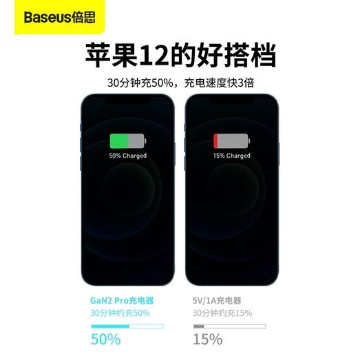 倍思 GaN2 Pro氮化镓快充充电器2C+2U 100W 中规 商品图3