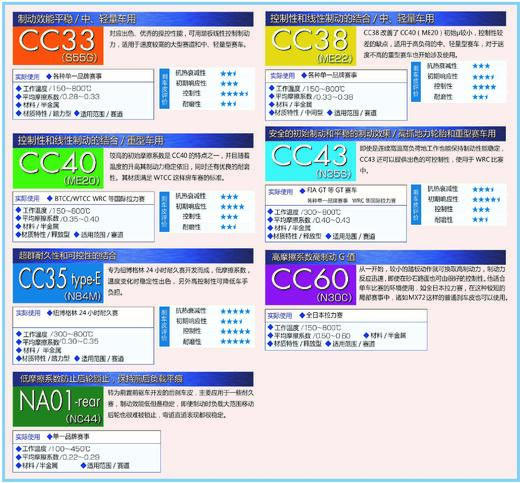 日本进口 Endless 刹车套件 刹车片 MX72 / MX72 PLUS / PC / CCRG / 纯赛皮CCxx 商品图5