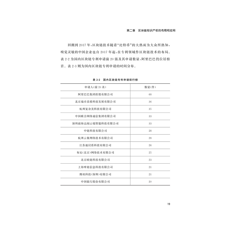 试读PDF-9787308191272(1-1)-法律链金术:区块链法律实践剖析_032.jpg