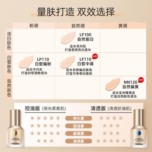 mistine粉底液 小蓝盾/小银盾/小金盾 24小时h遮瑕保湿持久控油干皮混油蜜丝婷 商品图3