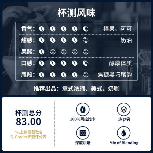 B2 【咖啡熟豆】咖啡拉花比赛指定用豆 王力咖啡jasblu 雷鬼精选意式拼配 深度烘焙 商品图2