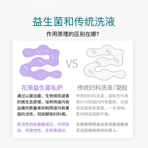 花渐 冻干活性抑菌片(私护) 2 盒超值福利 商品图2