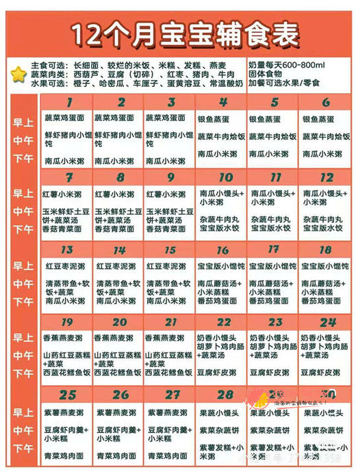 12月宝宝每日辅食表 商品图0