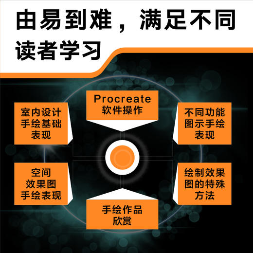 iPad+Procreate室内设计手绘表现技法 商品图4