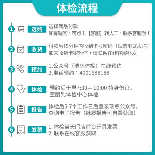 乐享健康A套餐（手机接收卡号密码）(不参与优惠券活动) 商品图2