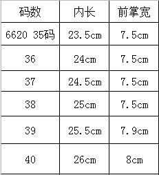 6620鞋底  聚氨酯底 商品图4
