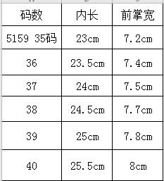 5159鞋底 聚氨酯底 商品图3