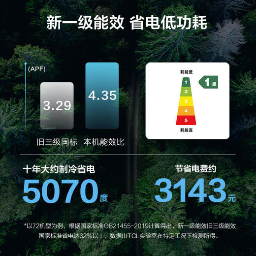 【TCL空调】TCLKFRd-72LW/D-MT21Bp(B1)大3匹新一级能效圆柱式冷暖变频柔风空调 商品图5