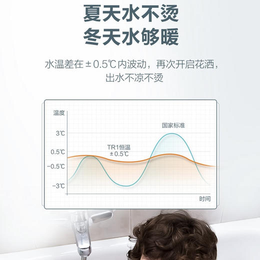 海尔（Haier）热水器JSQ30-16TR1(12T)U1零冷水 商品图9