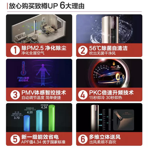 海尔（Haier）空调 KFR-72LW/81@U1-UP 致樽 商品图3