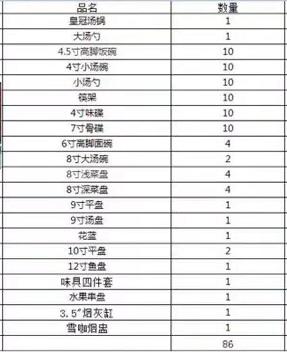 86头帝王黄珐琅彩餐具 商品图1