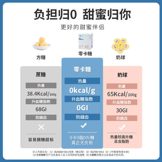 【助力好身材】健身0卡0脂咖啡伴侣零卡糖赤藓糖醇 商品图1