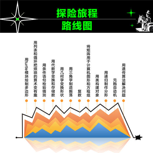 用Python学数学 商品图5