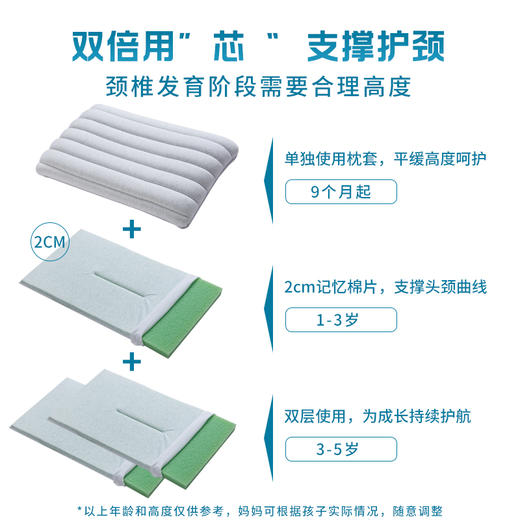 早先生 · 净酷成长枕 商品图2