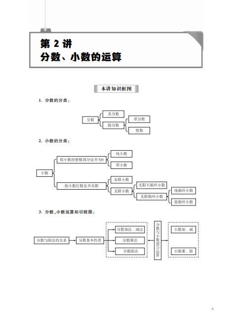 Get ready!数学小初衔接讲与练 商品图2