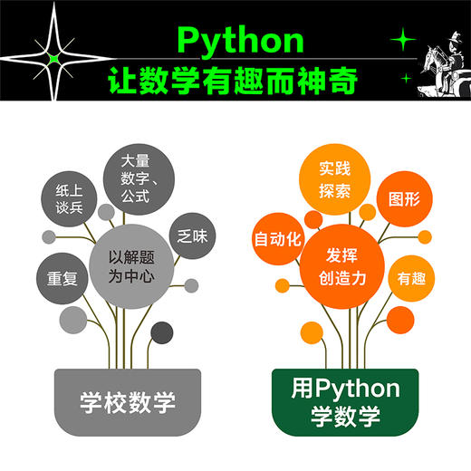 用Python学数学 商品图3