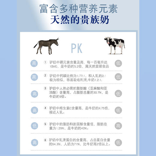 驴太太 | 初乳配方驴乳粉成年奶粉 女士儿童中老年增强体质驴奶粉 商品图3