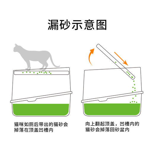 【猫砂盆】乐优派猫砂盆全封闭防外溅猫厕所防臭宠物清洁用品防带猫砂 商品图3