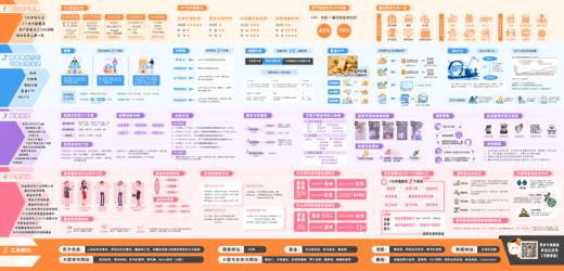 理财地图 商品图1