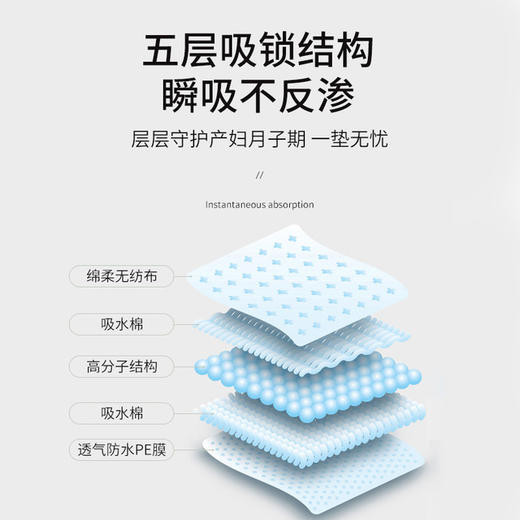 【待产护理】孕产妇产褥垫一次性护理垫产后防恶露待产床垫60×90加大加厚 商品图2