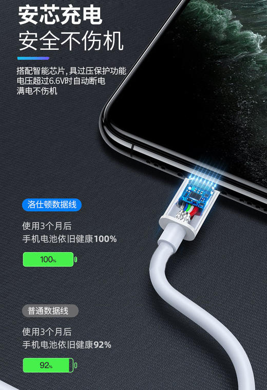 5A洛仕顿闪充数据线 适用于iPhoneX 11 11PRO 12 12 6.1寸手机线 商品图1