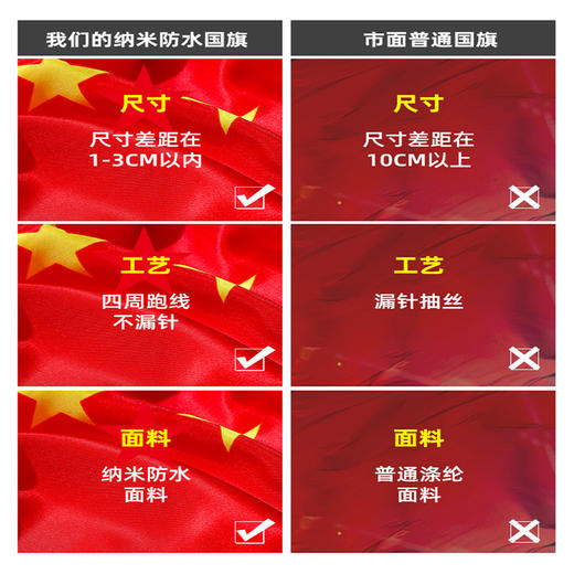 河北防水党旗4号纳米防水中国国旗纳米防水党旗团旗五星红旗大红旗旗帜广告旗班旗公司旗 商品图3