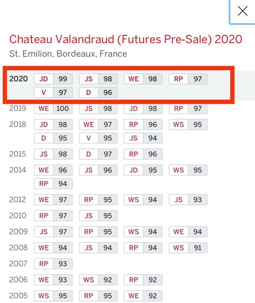 瓦兰佐酒庄干红 Chateau Valandraud 2020 商品图1