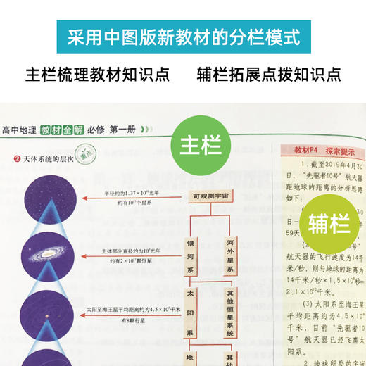 高中地理教材全解 必修1  商品图2