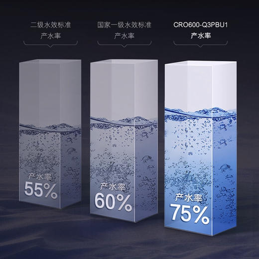 卡萨帝（Casarte）净水机CRO600-Q3PBU1 商品图9