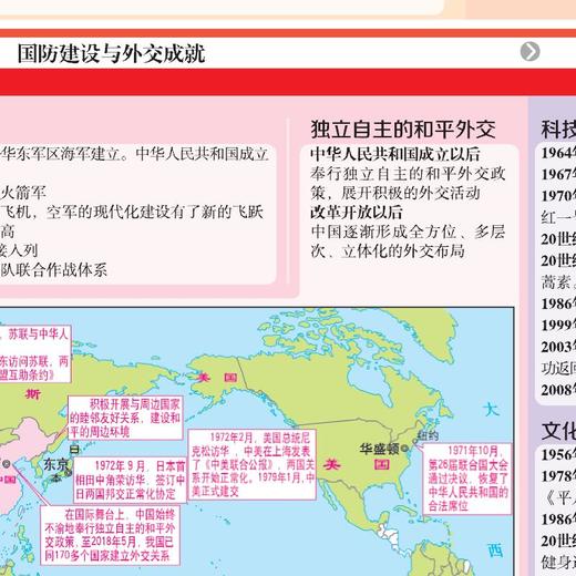 金博优图典·中国历史大事年表（翡翠版） 商品图3